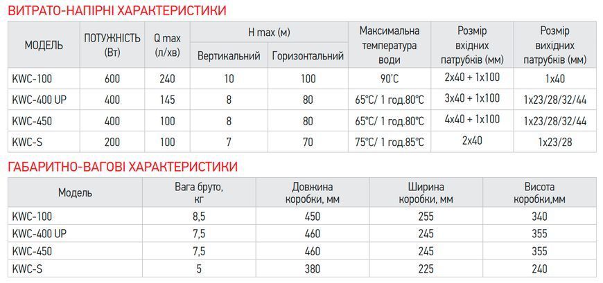 Каналізаційна установка Koer KWC-100 (KP2927) KP2927 фото