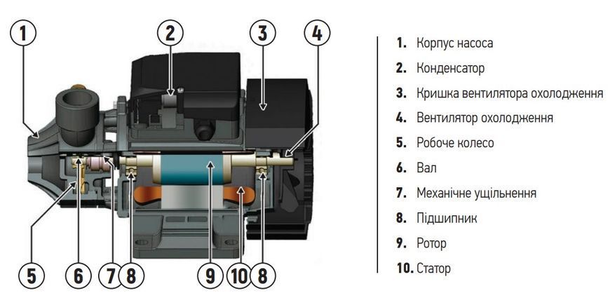 Насос поверхневий вихровий Koer QB-80 (KP2652) KP2652 фото